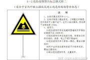搜集危废1.5万吨须要多大的场地 (危废收集)