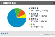WordPress博客基本SEO操作指南：页面优化与链接建设要点