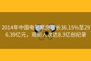 2014年中国电影票房增长36.15%至296.39亿元，观影人次达8.3亿创纪录