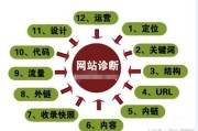 新手必看！如何写出一份优质的网站seo诊断方案技巧分享