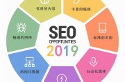 SEO关键词优化方案：现有关键词分析与搜索量调整策略