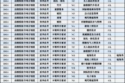 附报考条件及流程 交通运输行业公路养护工技艺等级证书2023年如何报考 (报考条件和时间2021)