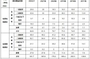 分众传媒最长的持有多久 (分众传媒规模)