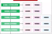 至少5种 的站内优化方法有哪些 至少5种 站外优化路径有哪些 搜查引擎优化 SEO (现有五个站分别)