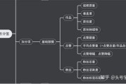 抖音权重分多少算反常 (抖音权重分多少才算正常)