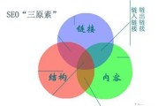 学SEO有哪些方法 (学seo有前途吗)