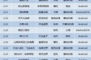 魔法之光与以闪亮之名：探索科幻与魔法的奥秘，打造理想生活的风格之旅
