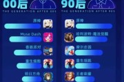 二次元+MMO 组合能否拯救跌落神坛的 MMO 游戏？
