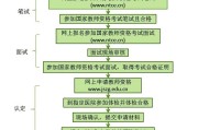 教资结构化面试中你为什么选用当教员? (教资结构化面试题目)