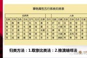 餐饮五行属什么 (餐饮五行属什么属性)