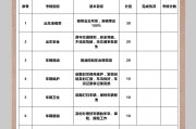 业务量考核排名怎样表白 (业务量考核排名怎么算)