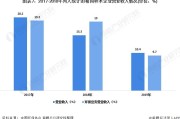 环保行业往年务工情势怎样样 大企业难进不 (环保行业往年收入多少)