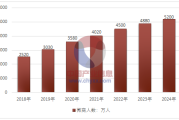 与老站长彻夜交流，解析网络营销SEO市场及抖音热门特点