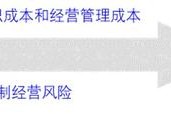 流程优化的7个基本步骤 网站seo详细优化教程 (流程优化的关键是什么)