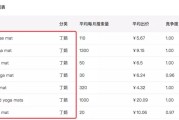 关键词Keywords SEO养成基础方案之五
