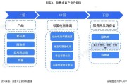 母婴行业的开展现状怎样样 (母婴行业的开拓者是谁)
