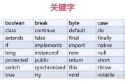 怎么做关键字seo网站排名优化推行 (关键字怎么弄)