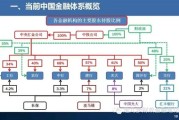 金融行业是什么意思 (金融行业是什么)