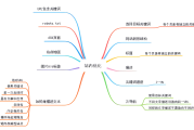 seo零基础入门教程，以及新手做seo怎么做？