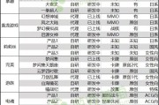 二次元游戏市场：传统大厂的入局与选择