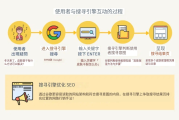 SEO是什么？十分钟带你入门SEO优化教学与名词解析