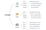 怎么能力做好SEO (怎么能力做好个人工作)