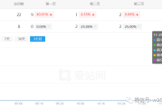 老贺分享：网站快速出排名的核心技巧与模板优化指南