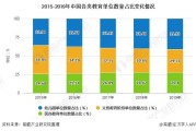 教育行业属于服务业吗 (教育行业属于五行属什么)