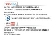 百度反推实战剖析 15天权重7案例 权重计算与收录方法干货大放送 逆冬 (百度反推源码)