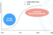2021 InfoQ年度技术盘点与展望：聚焦大前端领域进展