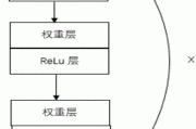 深度解析搜查引擎广告 SMM NetFarmer助力企业数字化出海 SEM 与社交媒体广告 (深度解析搜查工具)