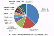 SLG 游戏百花齐放，为何外国厂商题材奇奇怪怪？