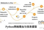 网络爬虫是什么 (网络爬虫是什么技术)
