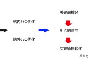 SEO优化是什么意思