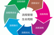 有开展吗 SEO 行业的未来在哪里呢 (开展啥意思?)
