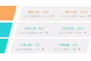 店铺转化率是什么意思 (店铺转化率是不是越高越好)