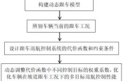 权重系数是什么意思 权重系数引见 (权重系数是什么意思)