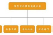 将搜查到什么 * * 在搜查文件或文件夹时用户输入 (查到搜索)