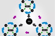 团体网站怎样做SEO优化? (网站团队)