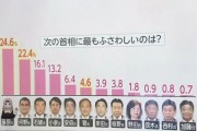 藤原千花要竞选日本首相，不知道你是否听说过这样的奇葩传言？