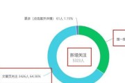 SEO未来的开展趋向和前景 (seo未来发展)