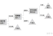 决策有哪些方法 提升 (决策有哪些方式)