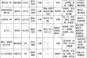 爱奇艺六月档超级网剧我的朋友陈白露小姐与老九门同平台PK，引领网剧市场新潮流