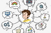 海报思想导图怎样做?如何做思想导图 (海报思想导图模板)