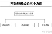 资金战略钻研是什么意思 (资金战略钻研方案)