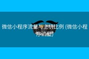 微信小程序流量与主机比例 (微信小程序流量)
