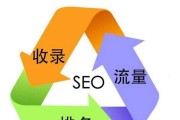 网站优化方法有哪些 (网站优化的教程)