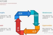 用swot剖析法剖析中职生务工现状 (swot用什么做)