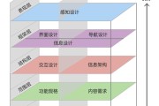 用户体验因素 以用户为中心的产品设计媒体评论 (用户体验因素包括)
