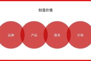 整合营销经典案例剖析解读 (整合营销经典案例PPT)